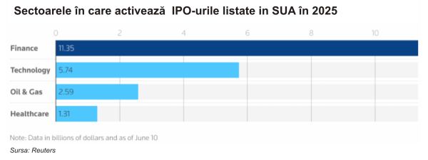 TradeVille: Piaţa IPO-urilor revine în forţă